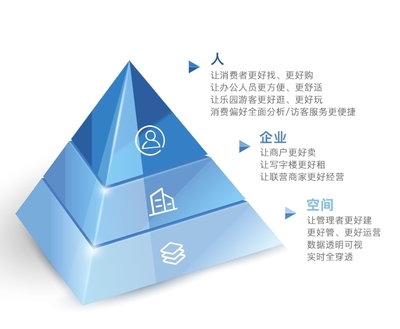 深度布局商业数字化 世茂股份“智慧树计划”获认可