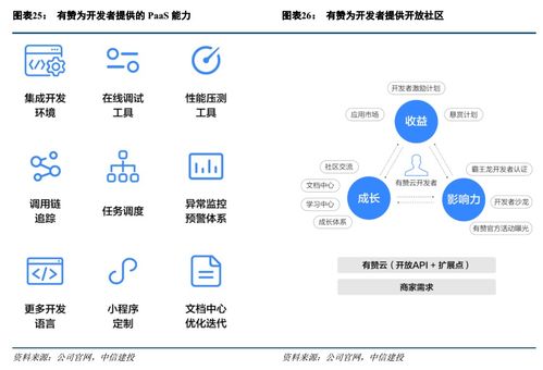 中国企业对云依赖度提升 paas能力和智能技术平台成为云计算下一个重要战场