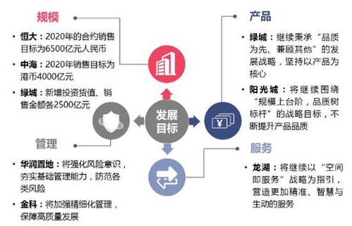 名单来了 2020中国房地产百强企业研究报告