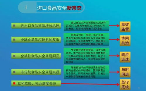 进出口食品安全培训的那些事儿