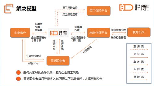 服务于b端企业,好得灵工想要搭建蓝领群体的灵活用工平台