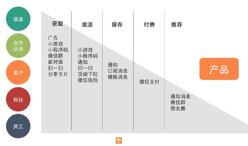 不要做一个小程序,做一门生意