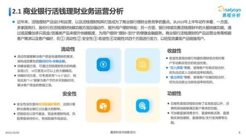 商业银行财富管理运营专题分析2023