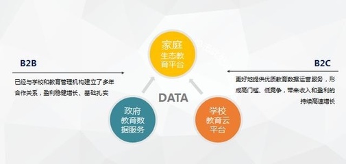 做成北京第一后,这家互联网教育公司下步想干什么?