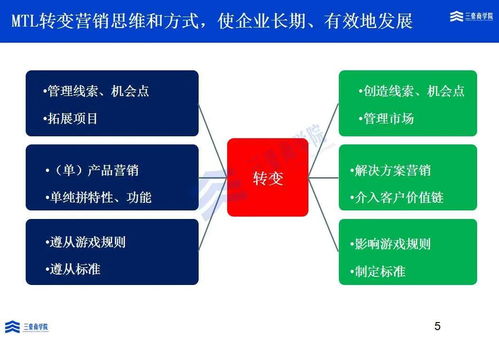 三豪商学院 华为mtl如何培育市场 牵引研发 生成线索 促进增长