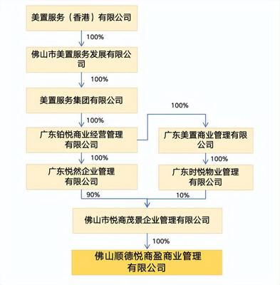 佛山顺德万达广场被出售?真实情况是什么?