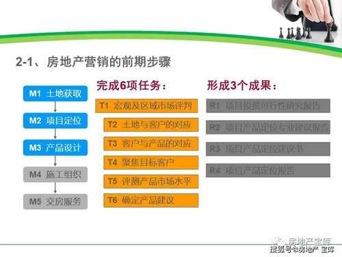 房地产营销阶段管理与把控